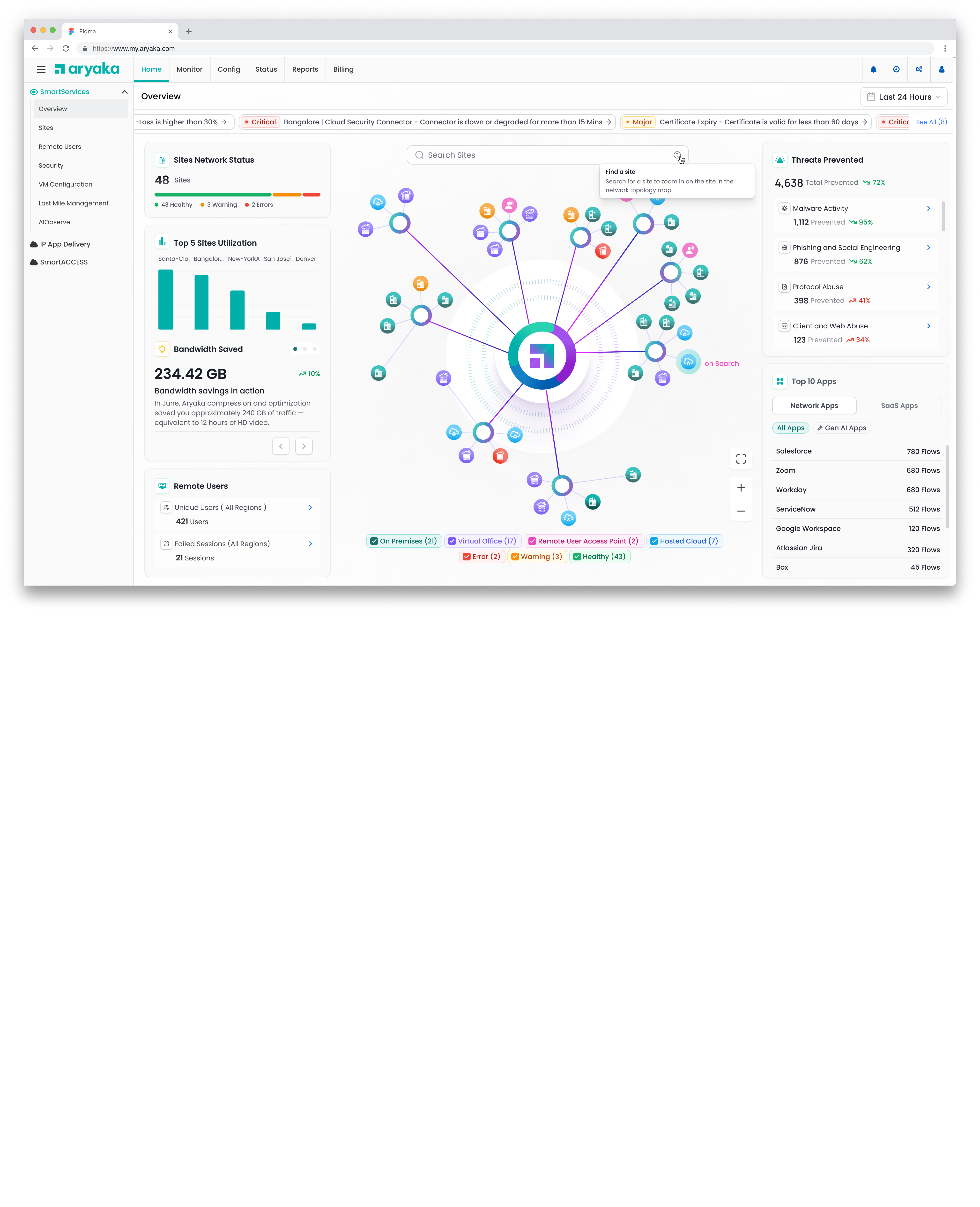Feature combination selector showing different user scenarios