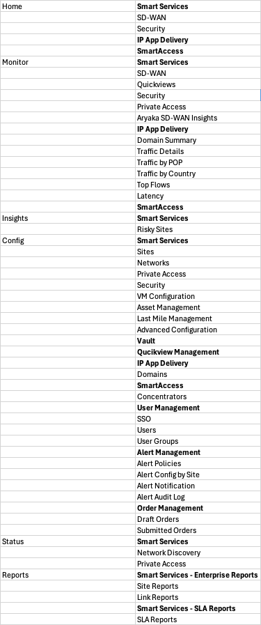 Old MyAryaka Navigation Sitemap