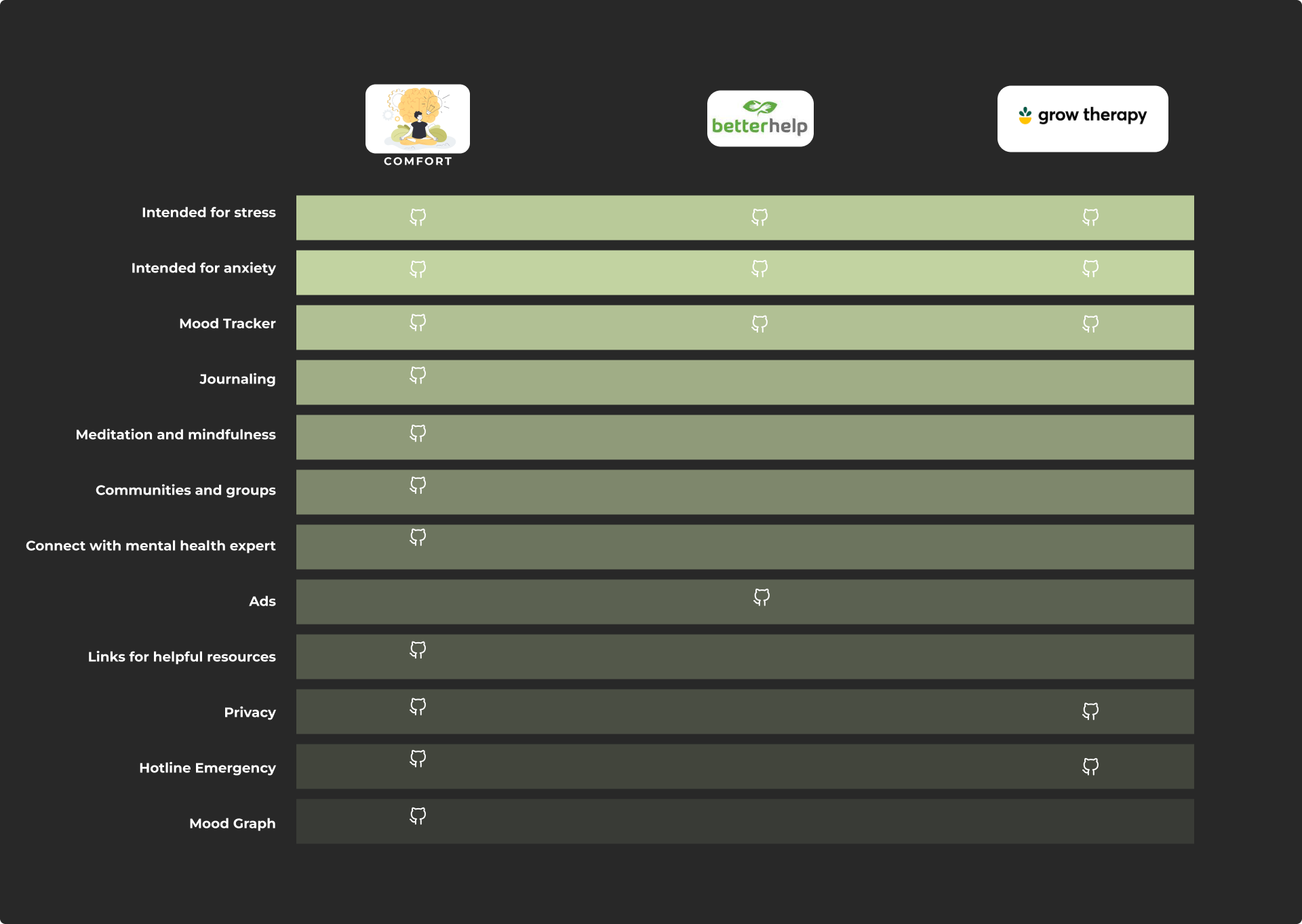 Competitive Analysis